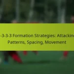 featured-image-1-3-3-3-formation-strategies-attacking-patterns-spacing-movement
