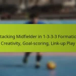 featured-image-attacking-midfielder-in-1-3-3-3-formation-creativity-goal-scoring-link-up-play