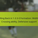 featured-image-wing-back-in-1-3-3-3-formation-width-crossing-ability-defensive-support